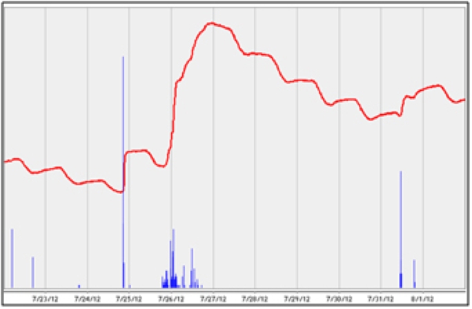 Soil Moisture Sum